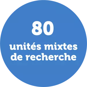 80 unités mixtes de recherche